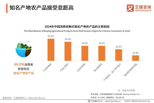 艾媒咨詢 | 2024年中國鄉(xiāng)村數(shù)字經(jīng)濟(jì)發(fā)展專題研究報(bào)告 數(shù)字技術(shù)賦能鄉(xiāng)村振興新路徑